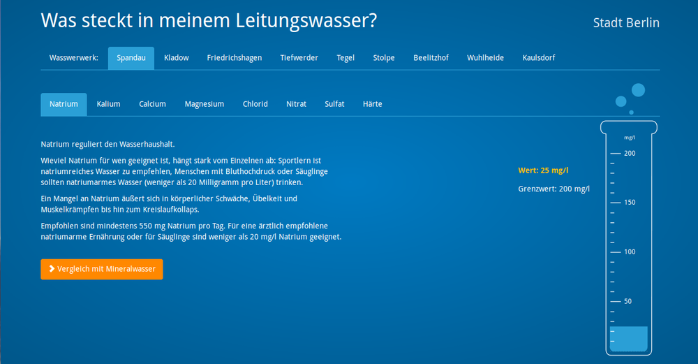 Screenshot Trinkwasser Berlin