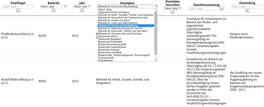 Screenshot Die Zuwendungen der Hamburger Behörden.